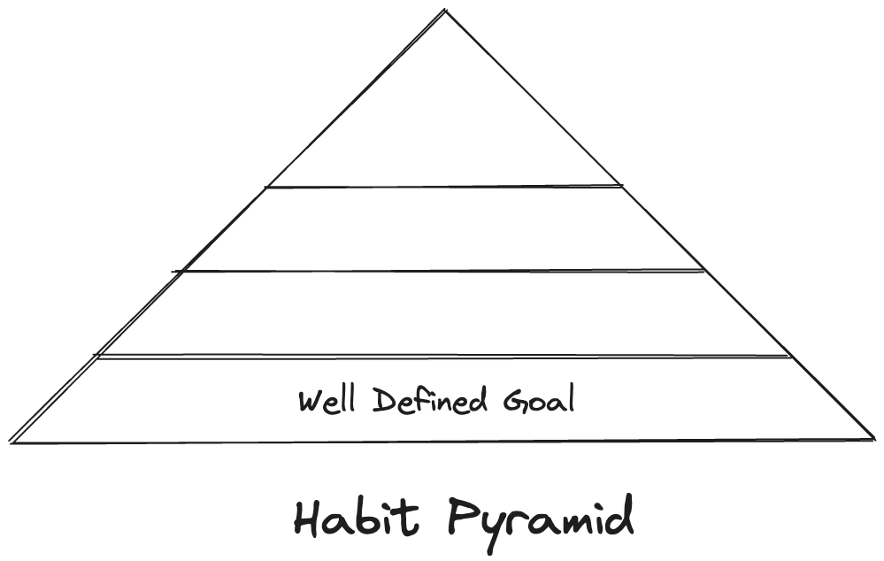 The Foundation of Building Habits: Beyond Discipline